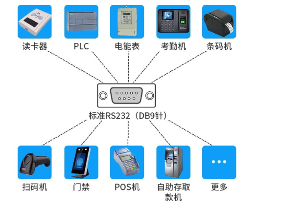 豐富接口配置.png