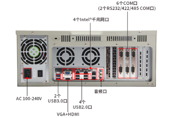 東田4U機(jī)架式工控機(jī)端口.png