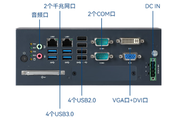 車載工控機端口.png