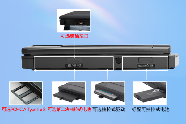東田三防加固筆記本電腦端口定制.png