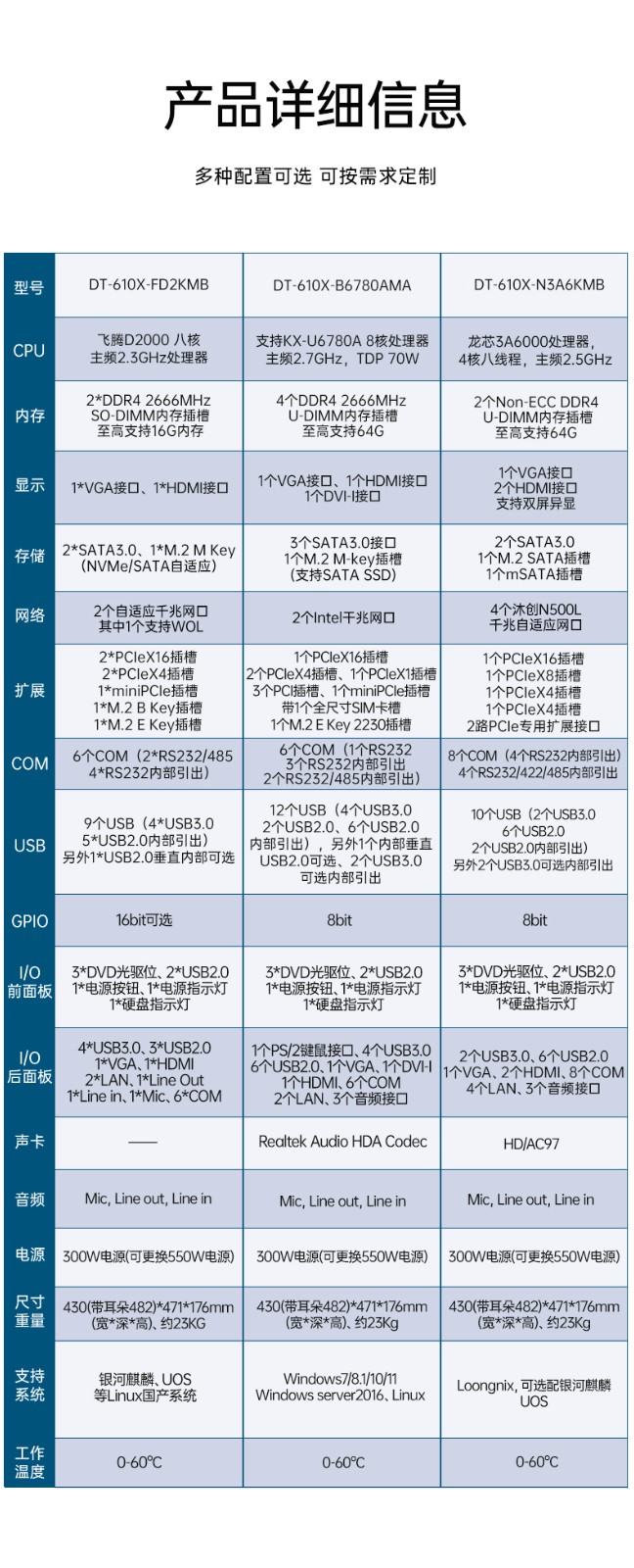國(guó)產(chǎn)化兆芯工控上位機(jī),4U工業(yè)控制電腦,DT-610X-B6780AMA.jpg