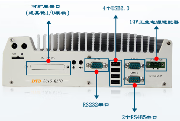 東田嵌入式智駕工控機(jī)端口.png