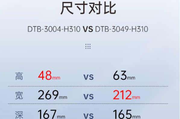 東田電腦小型主機尺寸對比.png